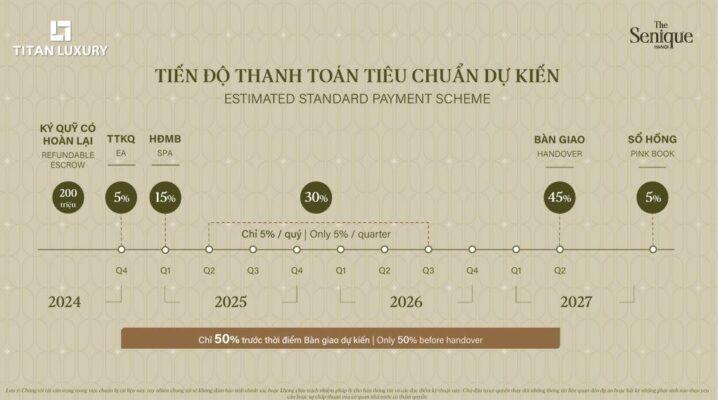 Tỷ lệ thanh toán các đợt khi mua nhà ở hình thành trong tương lai